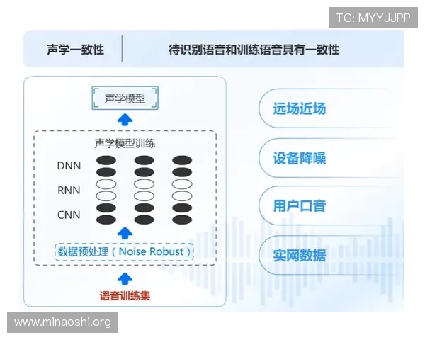 欧博亚星数据修改流程优化与效率提升实用建议
